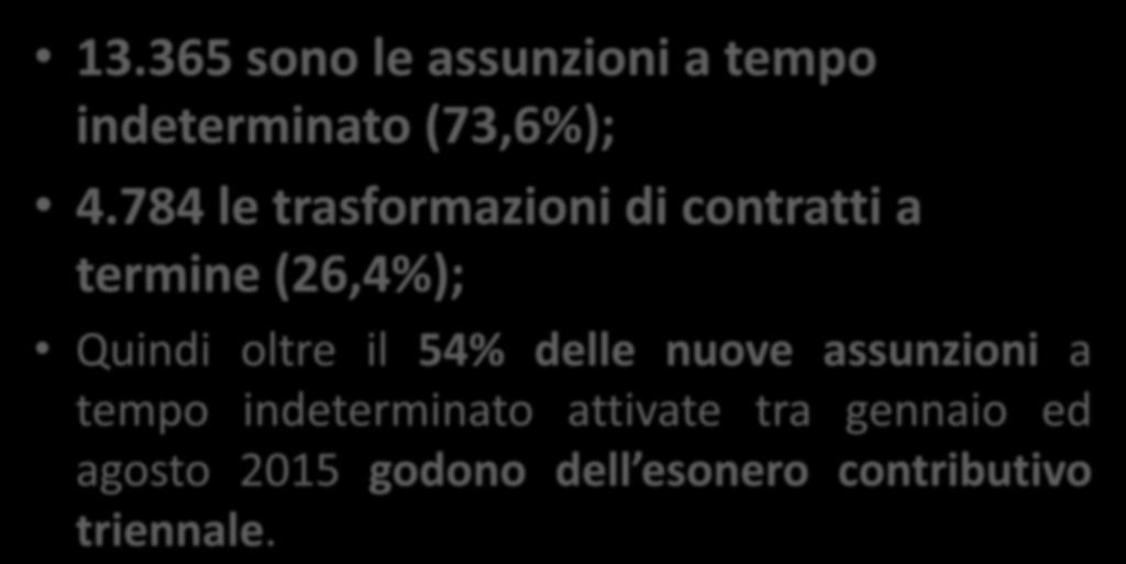 Quindi oltre il 54% delle nuove assunzioni a tempo