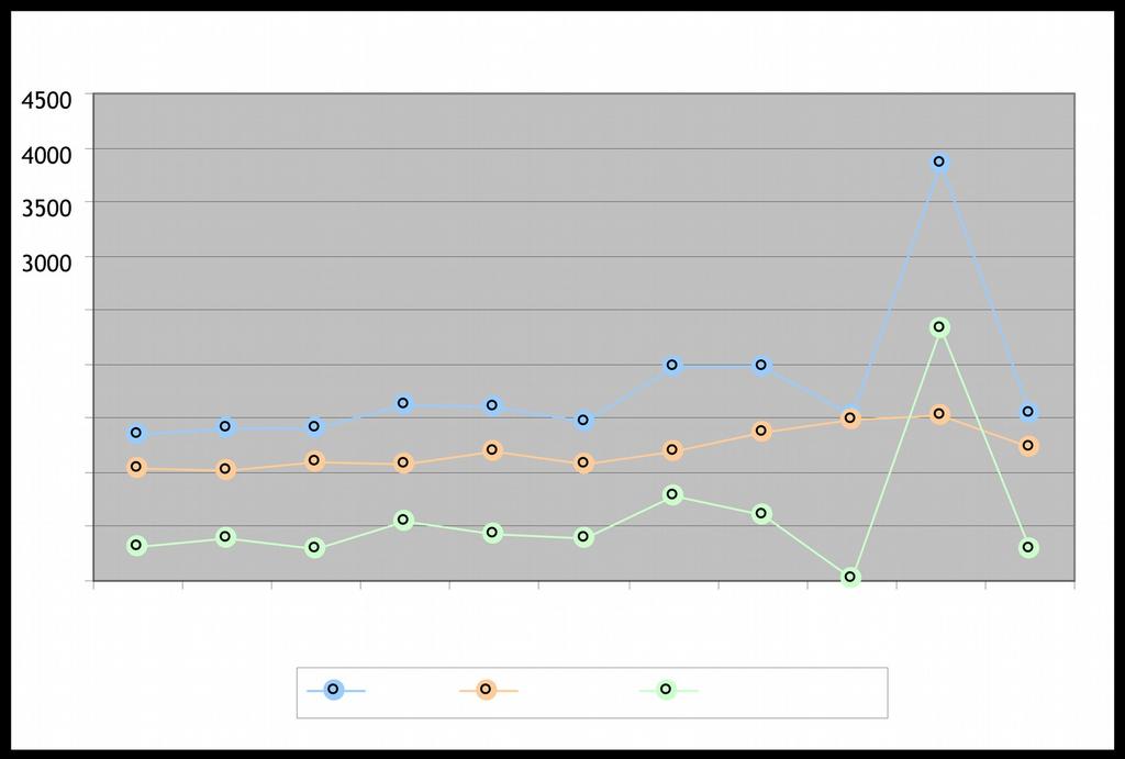 *............. Fonte: Elaborazione Ufficio Statistica su dati ISTAT e Servizio Anagrafe Comunale * Revisione anagrafica.