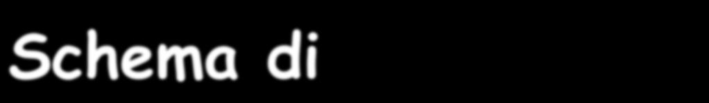 Schema di generazione P E1... Ei..../file1./filei C1 Ci./file1./filei gcc file1.