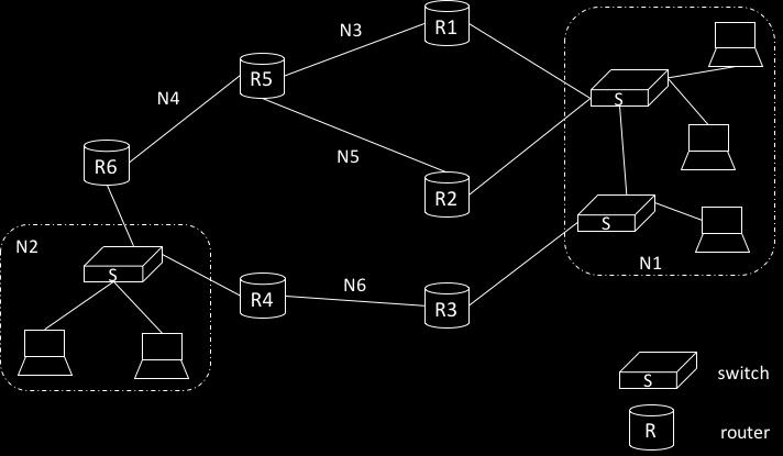 2 - Esercizio (6 punti) Si consideri la rete in figura composta da 6 router e 6 reti (inclusi i collegamenti punto-punto).