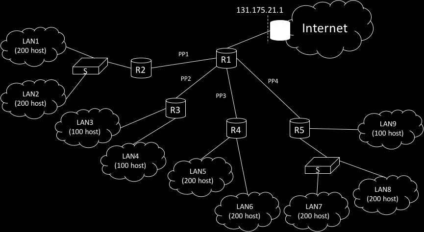 3 - Esercizio (6 punti) Si consideri la rete in figura a cui è assegnato lo spazio di indirizzamento IP 2.3.6.0/2. a) Si suddivida la rete in sotto-reti (si escluda il collegamento R-R0).