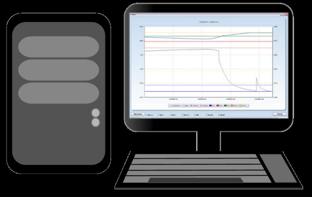 Tipologia 2 ZED IT Tipologia 3 ZED IT Ethernet AP Syrinx software