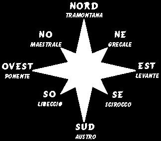 La rosa dei venti Nell immagine sono indicati i punti cardinali e