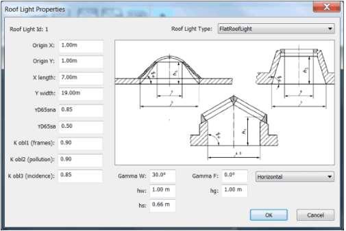 Roof light Per verificare il