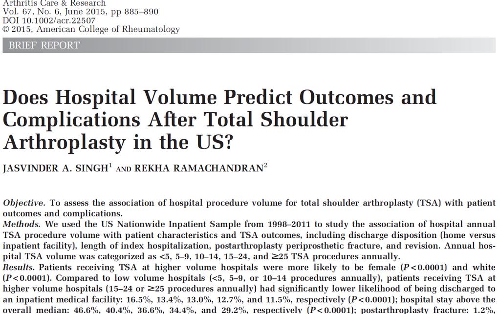 Compared to low volume hospitals (<5, 5 9, or 10 14 procedures annually), patients receiving TSA at higher volume hospitals (15 24 or +25 procedures annually) had significantly