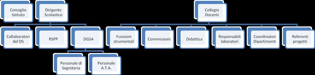 Appendice: il Funzionigramma 2017/2018 Cfr.