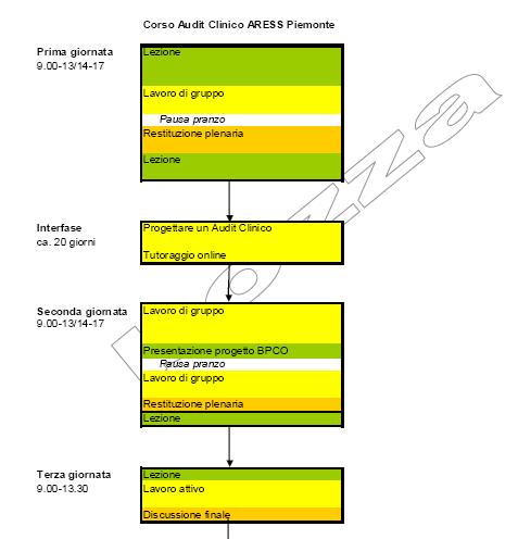 Omogeneità dei percorsi clinici.