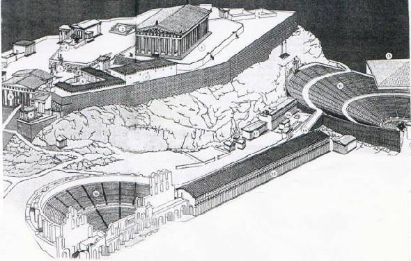 Schema dell'acropoli di Atene