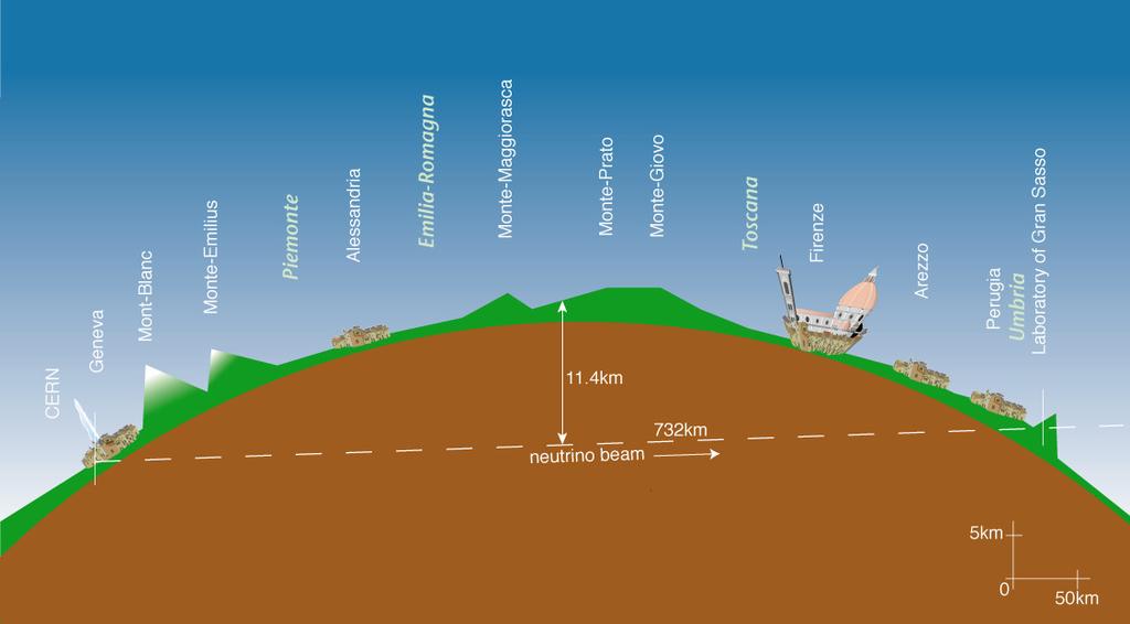 Neutrini dal CERN al Gran Sasso - I