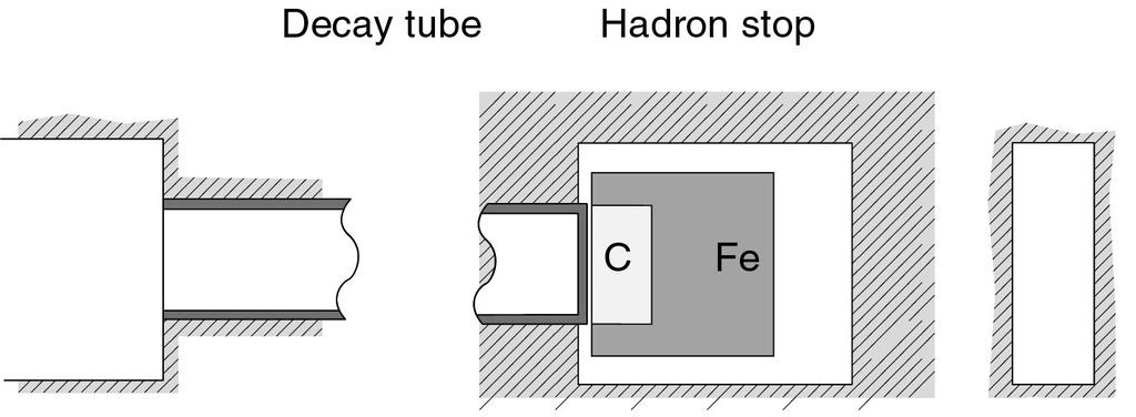 Neutrini dal CERN al Gran Sasso - II + C (interactions) +, K