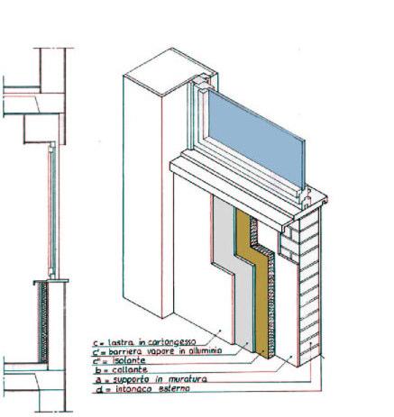 pareti verticali tecnologie di isolamento dell involucro cappotto interno/esterno