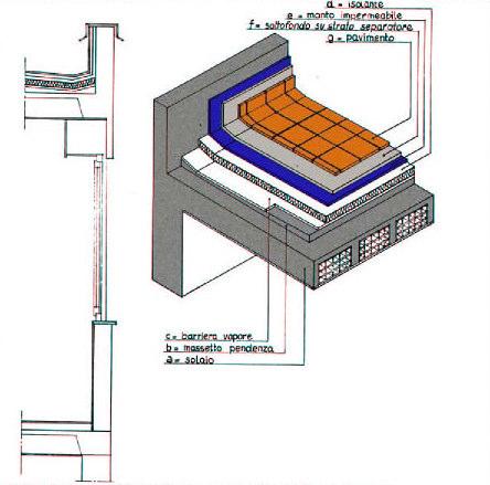 pareti verticali coperture tecnologie di isolamento dell involucro cappotto interno/esterno intonaco isolante isolamento sottofinestra