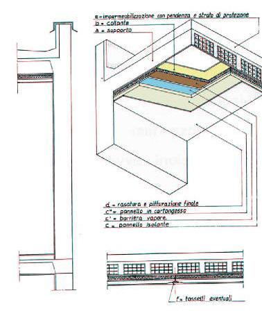 tecnologie di isolamento dell involucro pareti verticali coperture cappotto interno/esterno intonaco isolante isolamento sottofinestra parete ventilata