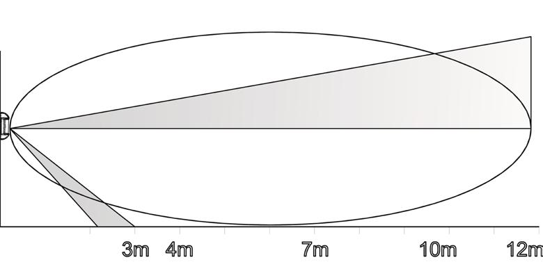 Figura 9.a - Regolazione del PIR2 in posizione A Figura 9.b - Regolazione del PIR2 in posizione E 8.