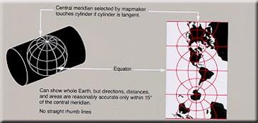 Il globo terrestre viene così diviso da 1 a 60 fusi partendo dall antimeridiano di Greenwich (180 E).