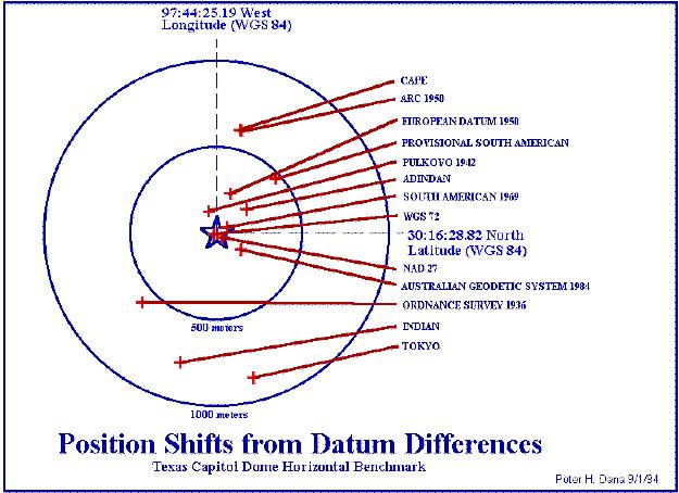 Map Datum La Terra presenta una superficie irregolare non rappresentabile matematicamente chiamato geoide.