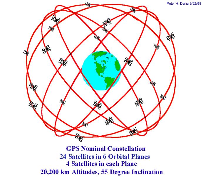 Global Positioning System Ovvero GPS. La storia del GPS inizia negli anni 60 con i primi esperimenti, all'inizio questo sistema di rilevazione era utilizzato dal dipartimento della difesa americano.