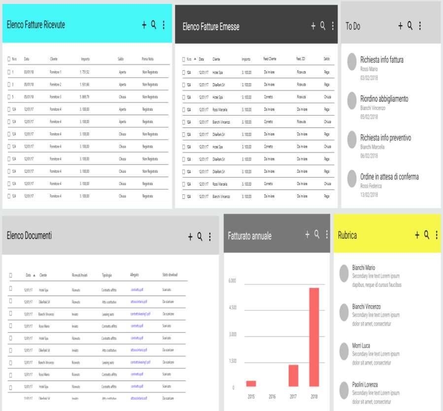 Hub B2B: vista lato