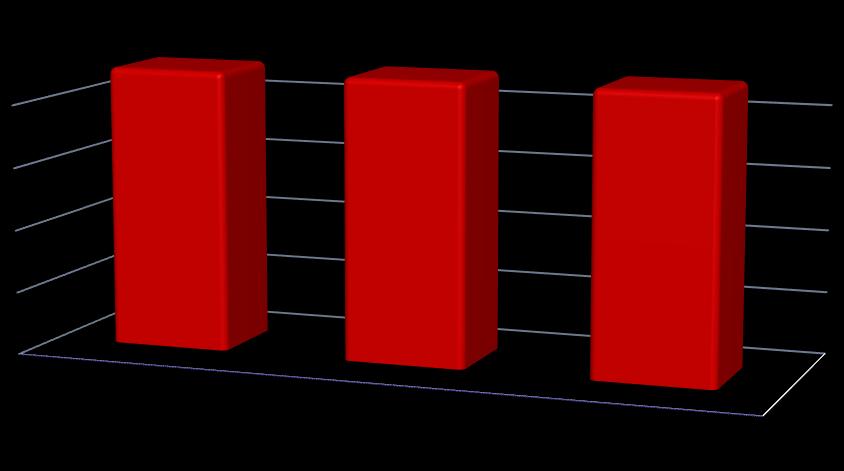 ( in migliaia di euro) Banca Nuova SpA Bilancio intermedio al 30 giugno 2017 LA QUALITÀ DEL CREDITO Con riferimento alla qualità del credito, al 30 giugno 2017 i crediti deteriorati netti verso