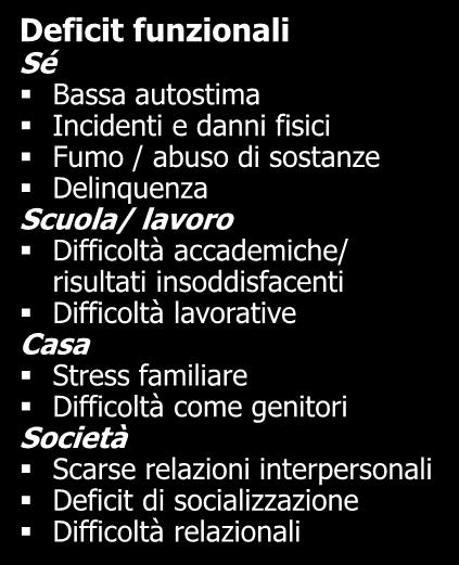 Scuola/ lavoro Difficoltà accademiche/ risultati insoddisfacenti Difficoltà lavorative Casa