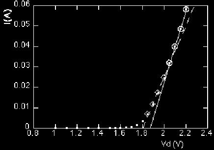 Misura della costante di Planck tramite effetto Fotoelettrico hν = ev diodo + cost λ(µm) hc/e g 1.24/E g (ev) 850 > λ > 550 nm ev d = hν + Q V d : d.d.p.