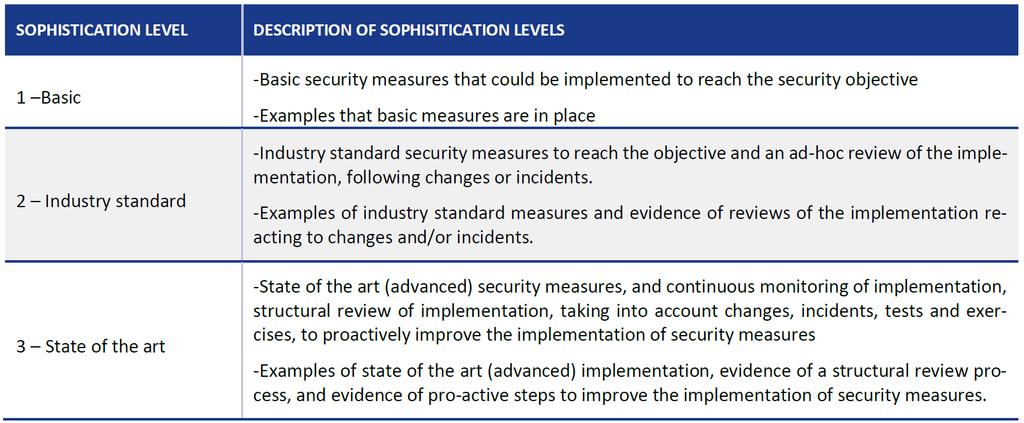 8 ENISA: FRAMEWORK