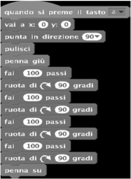 È modalità molto indicata per introdurre in maniera amichevole scuole superiori i bambini alla