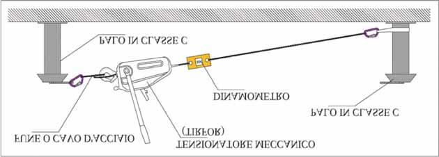 NORME GENERALI PROCEDURE DI COLLAUDO Il collaudo deve essere eseguito secondo le procedure studiate dalla casa di produzione degli elementi.