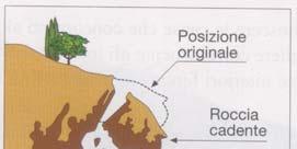 Erosione al piede di un versante da