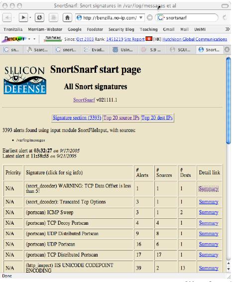229 Tool di analisi SNORTSNARF http://www.snort.