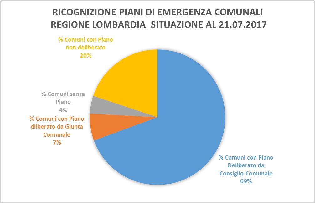 Decreto dirigente struttura n.