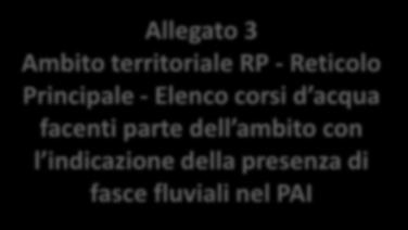 Reticolo Principale - Elenco corsi d acqua facenti parte dell