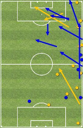 - NAVAS (P) Passaggi Pos / Totali 3/3 Lanci Pos / Totali / Rinvii di Mano / Rinvii 5/4 Uscite Alte / Uscite / Parate 3 Parate di Mano 3 Interventi Decisivi Pos / Neg / - CARVAJAL (D) Duelli vinti /