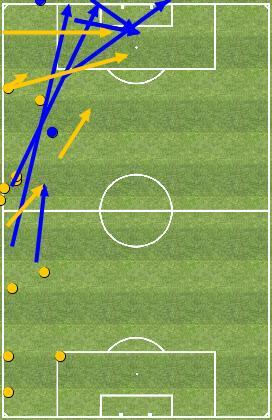 - MARCELO (D) Duelli vinti / Totali 8/3 Falli Fatti / Subiti / Palle Recuperate / Offensive / Palle Perse 6 Interventi Decisivi Pos / Neg / Passaggi Chiave / Cross 8/4 Tiri in Porta / Tiri / 9 -