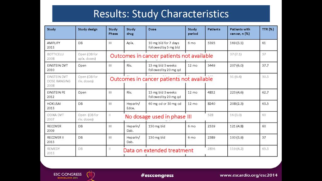 CHEST 2015;