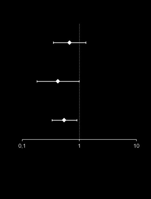 EINSTEIN DVT/PE Pooled Analysis: Patients with Active Cancer Prins M et al.