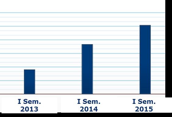 DOMANDA DI CREDITO DEL TOTALE IMPRESE (dicembre 2015) %