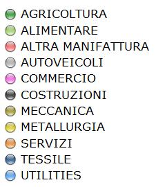 La domanda di credito delle imprese italiane Società - Flusso della distribuzione della domanda per trimestre suddivisa per settore merceologico - Nel 4 trimestre del 2015 le imprese