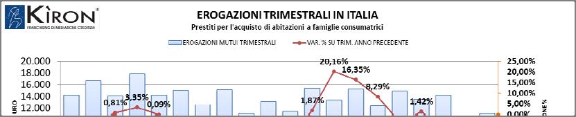 IL MERCATO DEI MUTUI IN ITALIA NEL IV TRIMESTRE 2011 ITALIA Le famiglie italiane hanno ricevuto finanziamenti per l acquisto dell abitazione per 11.