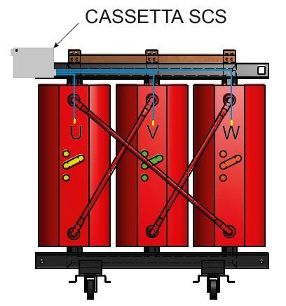 MONTAGGIO CASSETTA SCS La cassetta SCS deve essere montata su un lato del trasformatore rispettando sempre le seguenti indicazioni: Mantenere la distanza di sicurezza tra gli avvolgimenti in tensione