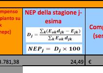 tecnologica (e dopo un anno di azioni di innovazione