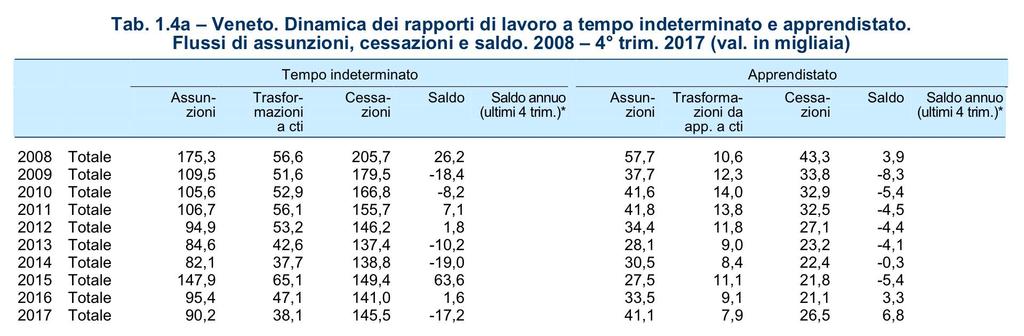 LE ASSUNZIONI