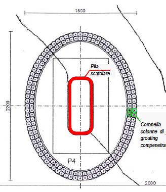 Stabilizzazione terreno Per il getto dei plinti è spesso necessario, specialmente in presenza di condizioni di terreno spingente, utilizzare un getto di sostegno in