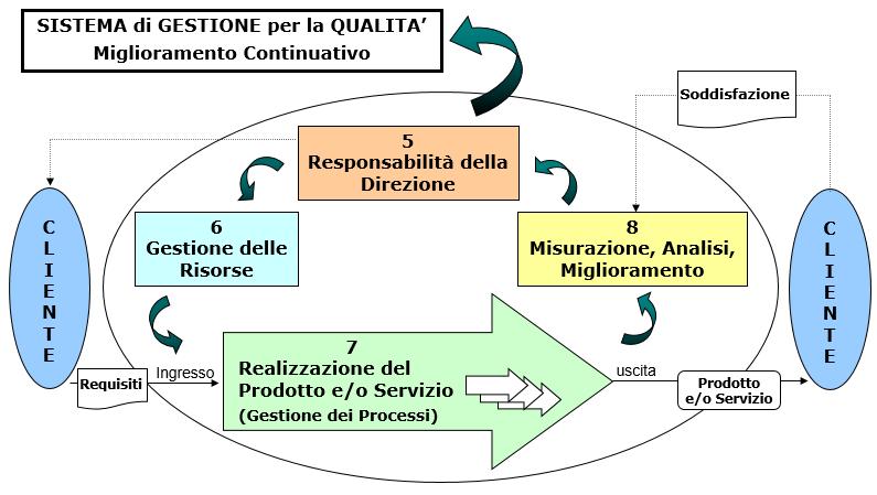 Approccio per processi Ambiente esterno Azienda