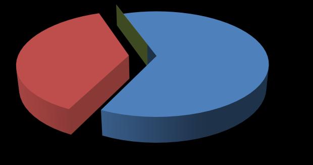 Figura 23: Distribuzione rendita catastale gruppo B per categoria