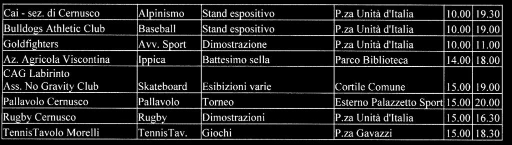 Ma lo sport non è solo movimento; perciò, nel corso delle giornate, troveranno adeguata collocazione momenti di approfondimento culturale e proposte come Spazio Salute, il cui intento è quello di