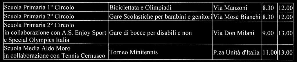 00 - Piazza Padre Giuliani (verrà effettuata la misurazione del tasso glicemico e