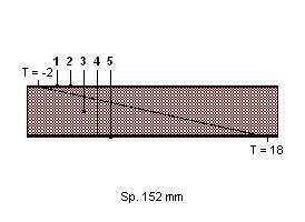 Scheda: SL1 CARATTERISTICHE TERMICHE E IGROMETRICHE DEI COMPONENTI OPACHI Codice Struttura: Descrizione Struttura: SL.03.001 Solaio di copertura, con isolamento termico. N.