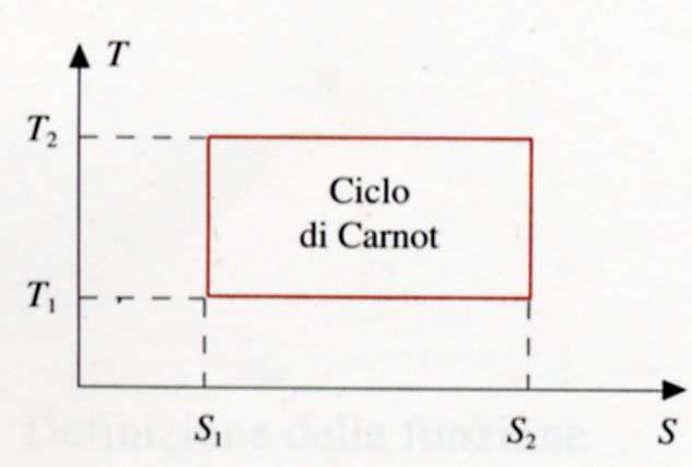 Diagrammi TS /2 Trasf. isoterme reversibili: rette orizzontali Trasf.
