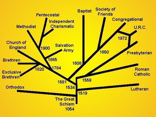 La Riforma Nella storia del cristianesimo, si parla di Riforma a proposito di quei movimenti, già presenti nel Medioevo, che operarono per un rinnovamento della Chiesa, presentato